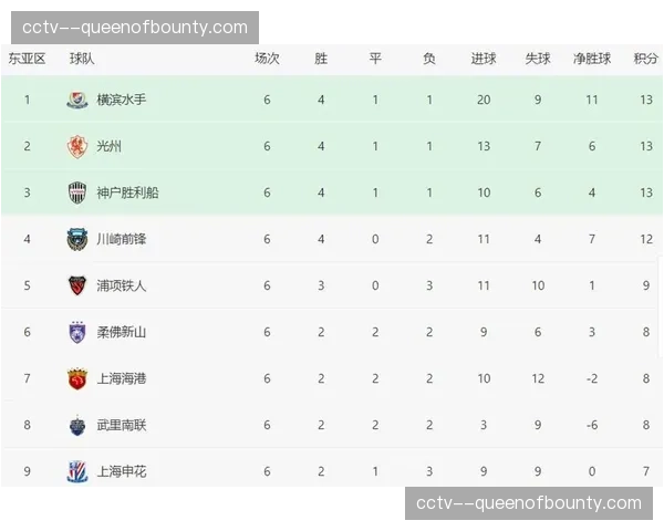 半场战报：上海申花1-0长春亚泰，路易斯进球源于马纳法右路精确制导